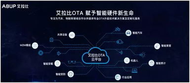 OTA技術 物聯(lián)網(wǎng)品牌廠商決勝市場的法寶