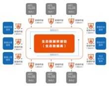 數(shù)衍科技亮相中國國際食博會(huì)高端峰會(huì) 以物聯(lián)網(wǎng)技術(shù)服務(wù)共筑食品安全新未來